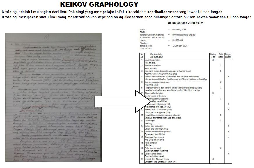 Keikov Graphology